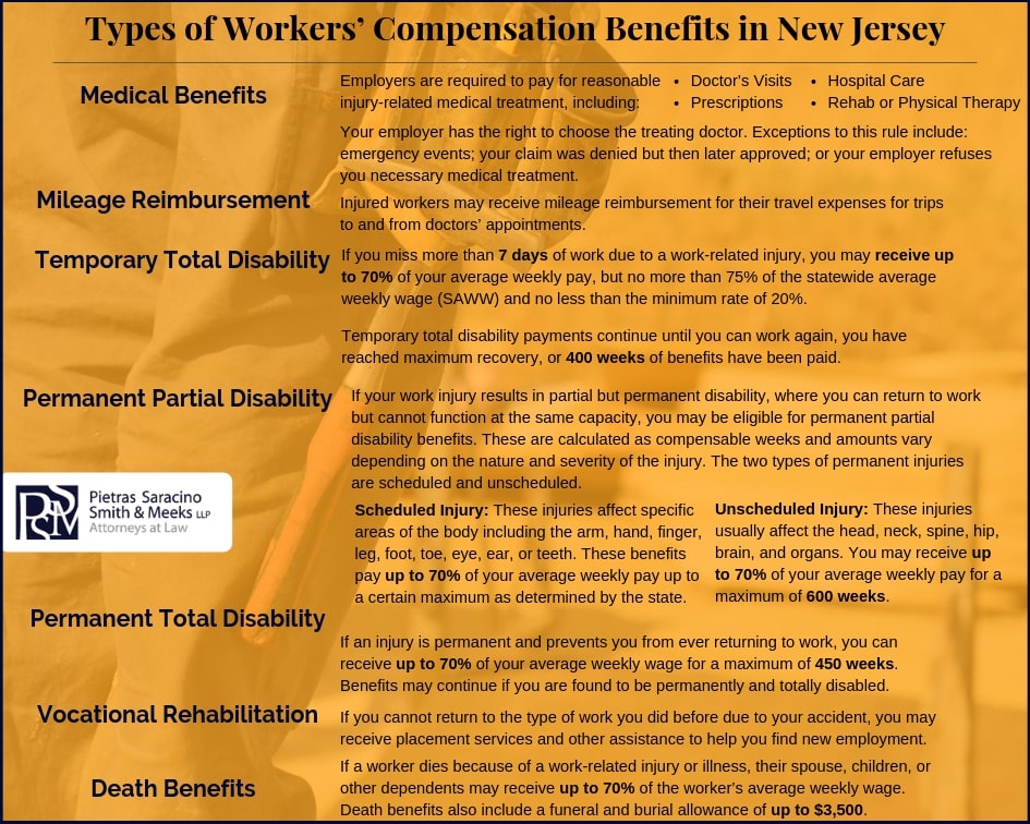 Types of Workers' Compensation Benefits in New Jersey