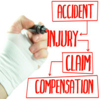 Cherry Hill workers’ compensation lawyers represent clients suffering hand injuries.